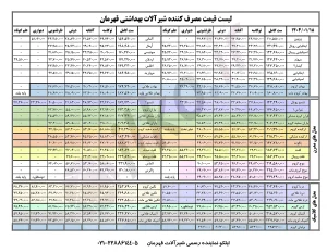 لیست قیمت شیرآلات قهرمان