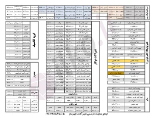 لیست قیمت شیرآلات قهرمان