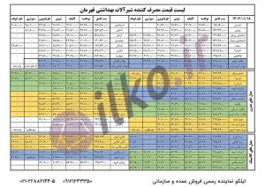 لیست قیمت قهرمان ایلکو مرداد 1
