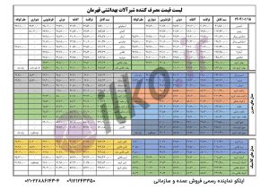لیست قیمت شیرآلات قهرمان